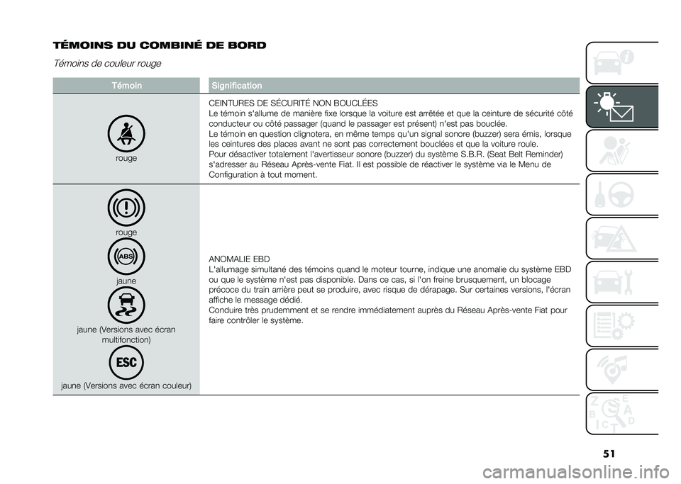 FIAT 500 2021  Notice dentretien (in French) ��
��	����
� �� ������
�	 �� �����C����
�
� �� ����	��� ������
������ �%��2�������	���
�����
�(��D��C�?�.�� �$� ��I�(�?�.�D�C�I ��/� 
