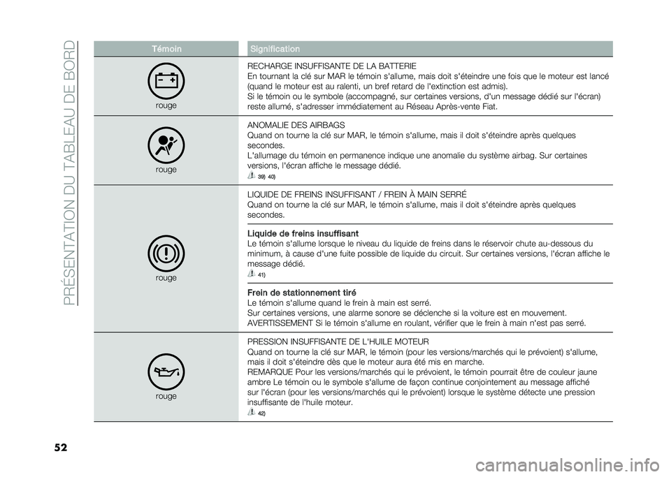 FIAT 500 2021  Notice dentretien (in French) ��5�.�I����C�%�C�D�/���$�?��C�%�F�&��%�?��$���F�/�.�$
�� ������ �%��2�������	���
�����
�.��(�E�%�.�)� �D���?���D��%��C� �$� �&�% �F�%�C�C��.�D�
��
 ���
