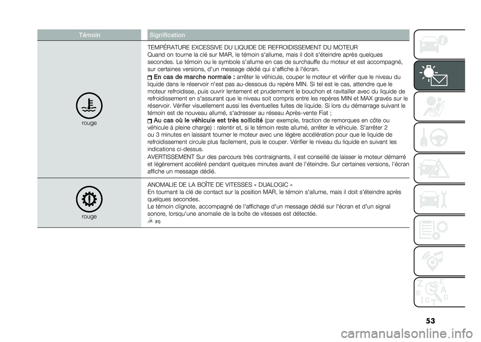 FIAT 500 2021  Notice dentretien (in French) �������� �%��2�������	���
�����
�C��:�5�I�.�%�C�?�.� ��P�(����D�;� �$�? �&�D�B�?�D�$� �$� �.���.�/�D�$�D����:���C �$�? �:�/�C��?�.
�B���
� ��
 �����
� 