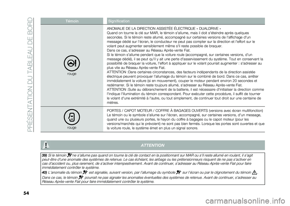 FIAT 500 2021  Notice dentretien (in French) ��5�.�I����C�%�C�D�/���$�?��C�%�F�&��%�?��$���F�/�.�$
�� ������ �%��2�������	���
�����
�%��/�:�%�&�D� �$� �&�% �$�D�.��(�C�D�/� �%���D��C�I� �I�&��(�C�.�D�B