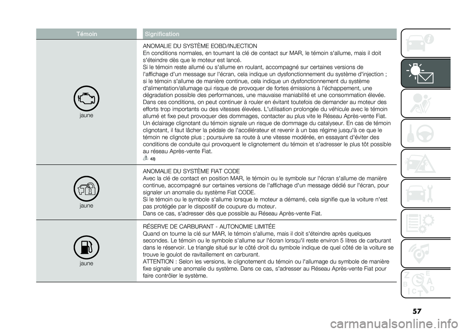 FIAT 500 2021  Notice dentretien (in French) ��
������ �%��2�������	���
�=���
�
�%��/�:�%�&�D� �$�? ��K��C�L�:� ��/�F�$�@�D��a��(�C�D�/�
��
 ���
��
��
��
� �
�����	��� ��
 �����
��
� �	� ��	� 