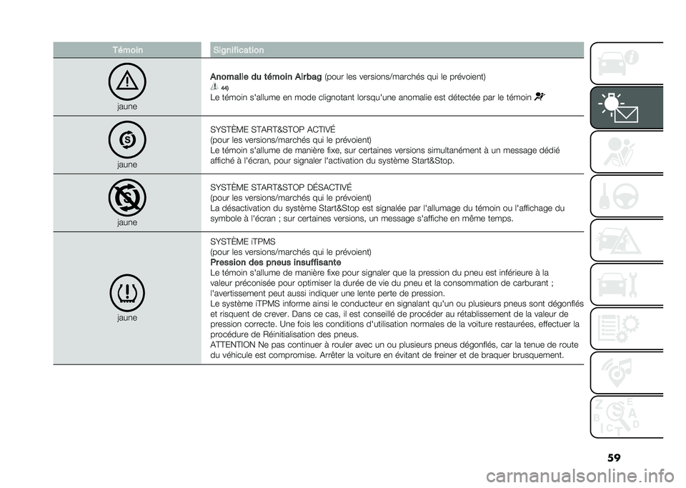 FIAT 500 2021  Notice dentretien (in French) �������� �%��2�������	���
�=���
�
�������� �� �	����� ��� �#��2
�-���� �	�� �����
��
��@������� ���
 �	� ������
��
��0 �9�9�=
�&� 
