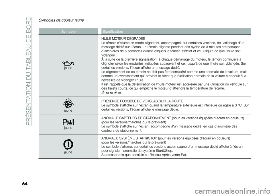 FIAT 500 2021  Notice dentretien (in French) ��5�.�I����C�%�C�D�/���$�?��C�%�F�&��%�?��$���F�/�.�$
�	�
��*�� ��	�� �� ����	��� �=���
�
� �%�$��#��� �%��2�������	���
�=���
�
�E�?�D�&� �:�/�C��?�. �$