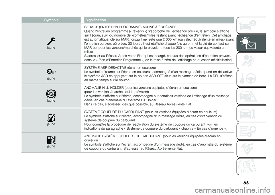 FIAT 500 2021  Notice dentretien (in French) �	��%�$��#��� �%��2�������	���
�=���
�
���.�;�D�(� �-���C�.��C�D�� �5�.�/�)�.�%�:�:�I�0 �%�.�.�D�;�I �Q �I�(�E�I�%��(�
�B���
� �	���
�����
��
 ��������� 
