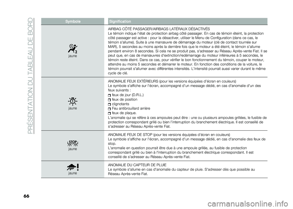 FIAT 500 2021  Notice dentretien (in French) ��5�.�I����C�%�C�D�/���$�?��C�%�F�&��%�?��$���F�/�.�$
�	�	 �%�$��#��� �%��2�������	���
�=���
�
�%�D�.�F�%�) �(�c�C�I �5�%���%�)��.�@�%�D�.�F�%�)� �&�%�C�I�.�%�?�P �$�I�