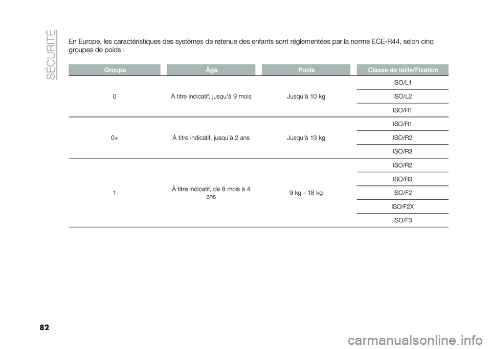 FIAT 500 2021  Notice dentretien (in French) ���I�(�?�.�D�C�I
����
 ������� �	�� ���������
���
���� ��� ��*������ �� �����
�� ��� ��
���
�� ���
� ����	����
���� ��� �	� �
��