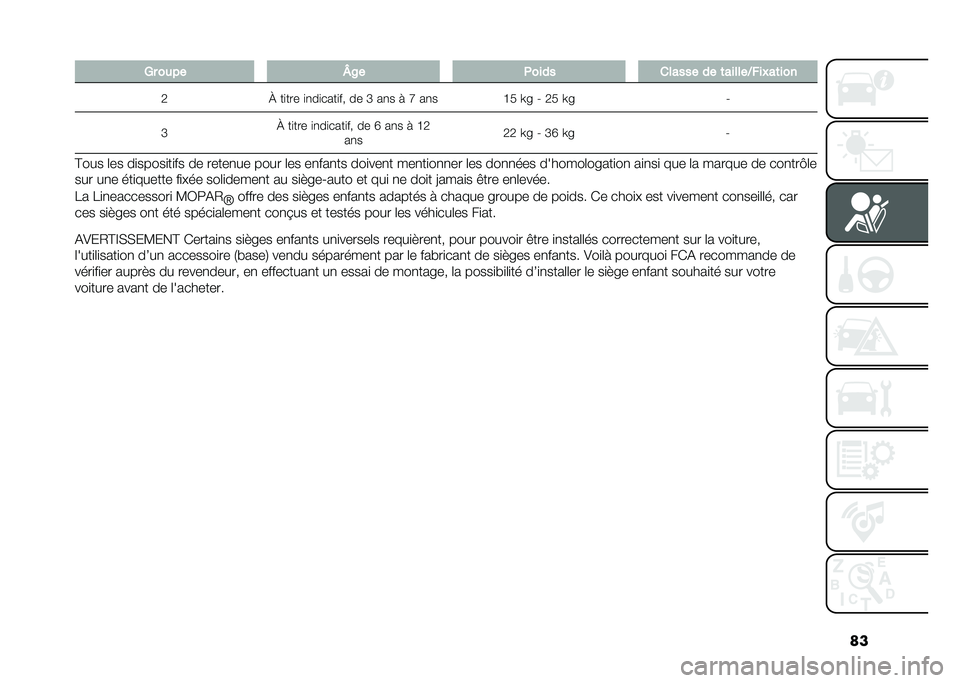FIAT 500 2021  Notice dentretien (in French) ��
�%�;��.�C�D����:���C �(�����
�
� ��
���� ��
���
�� ��
�
������	� �����
����
�� ���� ������
� �#��� �
�
����	�	�� �����������
� �
