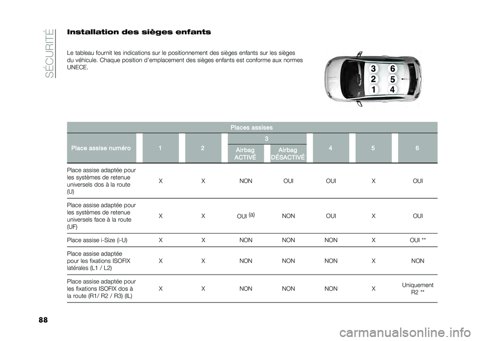 FIAT 500 2021  Notice dentretien (in French) ���I�(�?�.�D�C�I
����$�&�+� ��� �+�#��$ �"�!�& �&�#�>��!�& �!�$�:� �$�+�&
�
�&� ��� �	��� �����
�
� �	�� �
�
��
����
��
� ��� �	� ����
��
��
�
����
� ��� �