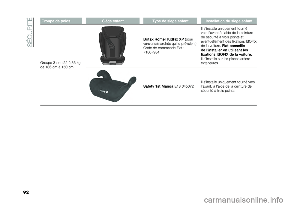 FIAT 500 2021  Notice dentretien (in French) ���I�(�?�.�D�C�I
�� �.� ���� �� ����� �%��&�2� ������	 ��$�� �� ���&�2� ������	 ����	�����	��� �� ���&�2� ������	
�)����� �J �, �� �3�3 �