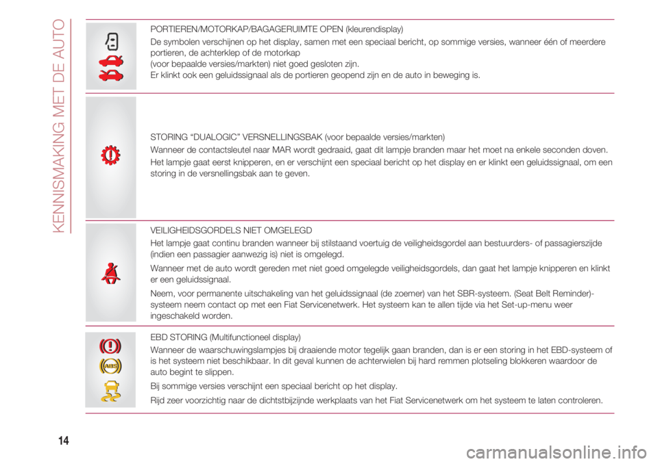 FIAT 500 2018  Instructieboek (in Dutch) KENNISMAKING MET DE AUTO
14
R
S
PORTIEREN/MOTORKAP/BAGAGERUIMTE OPEN (kleurendisplay) 
De symbolen verschijnen op het display, samen met een speciaal bericht, op sommige versies, wanneer één of meer