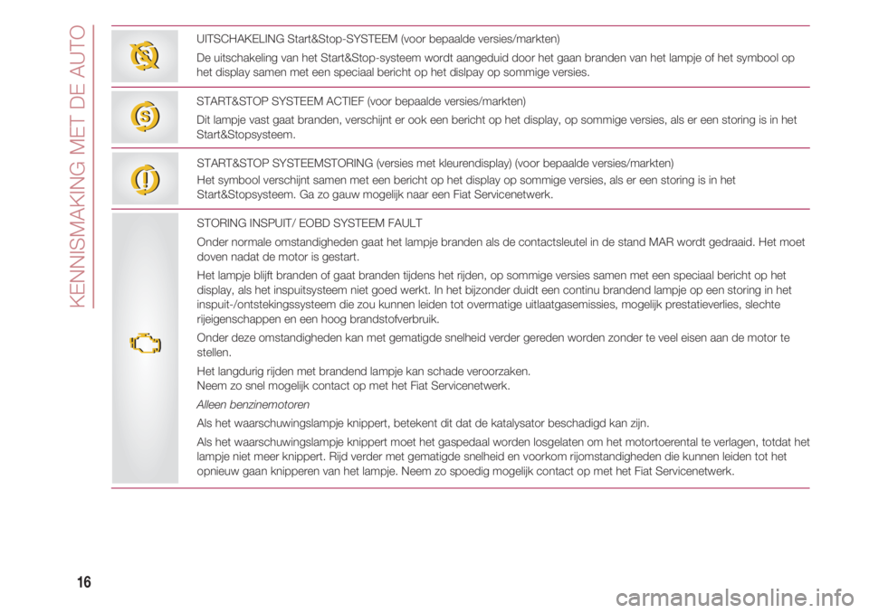 FIAT 500 2018  Instructieboek (in Dutch) KENNISMAKING MET DE AUTO
16
UITSCHAKELING Start&Stop-SYSTEEM (voor bepaalde versies/markten)
De uitschakeling van het Start&Stop-systeem wordt aangeduid door het gaan branden van het lampje of het sym