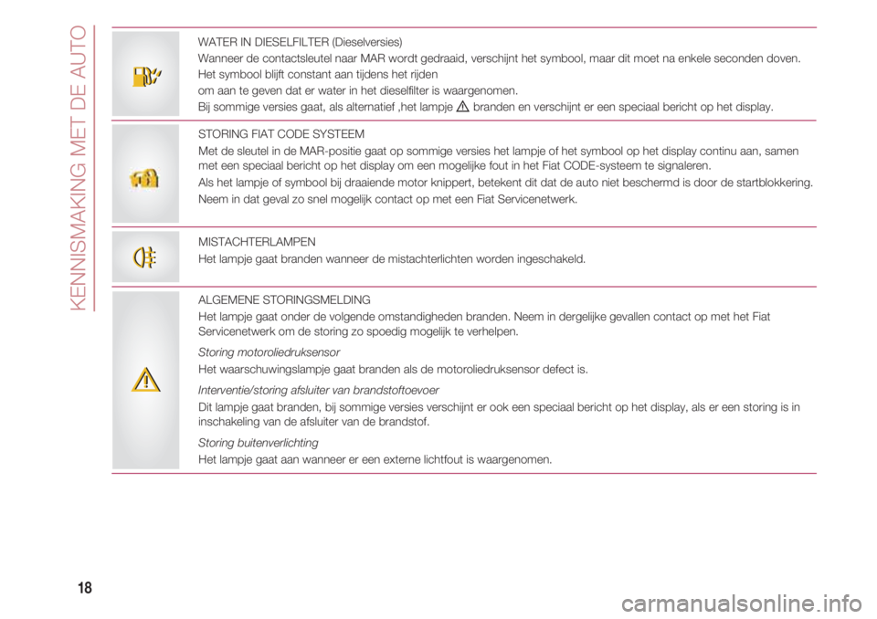 FIAT 500 2018  Instructieboek (in Dutch) KENNISMAKING MET DE AUTO
18
WATER IN DIESELFILTER (Dieselversies)
Wanneer de contactsleutel naar MAR wordt gedraaid, verschijnt het symbool, maar dit moet na enkele seconden doven.
Het symbool blijft 