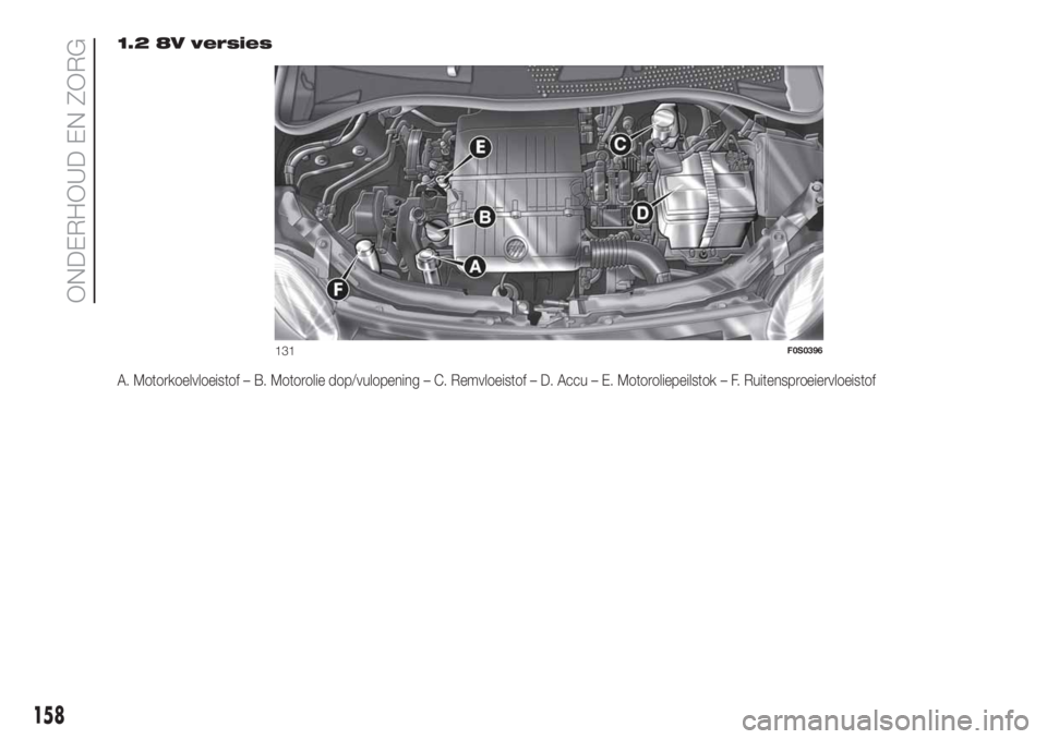 FIAT 500 2019 Instructieboek (in Dutch) 1.2 8V versies
A. Motorkoelvloeistof – B. Motorolie dop/vulopening – C. Remvloeistof – D. Accu – E. Motoroliepeilstok – F. Ruitensproeiervloeistof
131F0S0396
158
ONDERHOUD EN ZORG FIAT 500 2019 Instructieboek (in Dutch) 1.2 8V versies
A. Motorkoelvloeistof – B. Motorolie dop/vulopening – C. Remvloeistof – D. Accu – E. Motoroliepeilstok – F. Ruitensproeiervloeistof
131F0S0396
158
ONDERHOUD EN ZORG
