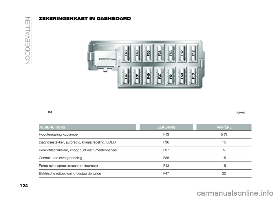 FIAT 500 2021  Instructieboek (in Dutch) ��!�*�*��"�$�#�5�A�A�$�!
���������	�������� �	� ������
���
���

��8��8�;�D�=
� �3�,�
��
���+ �,�
� �5�,�+ �,�
��� ��1�.�N�
�,
�-����	��
������� ���