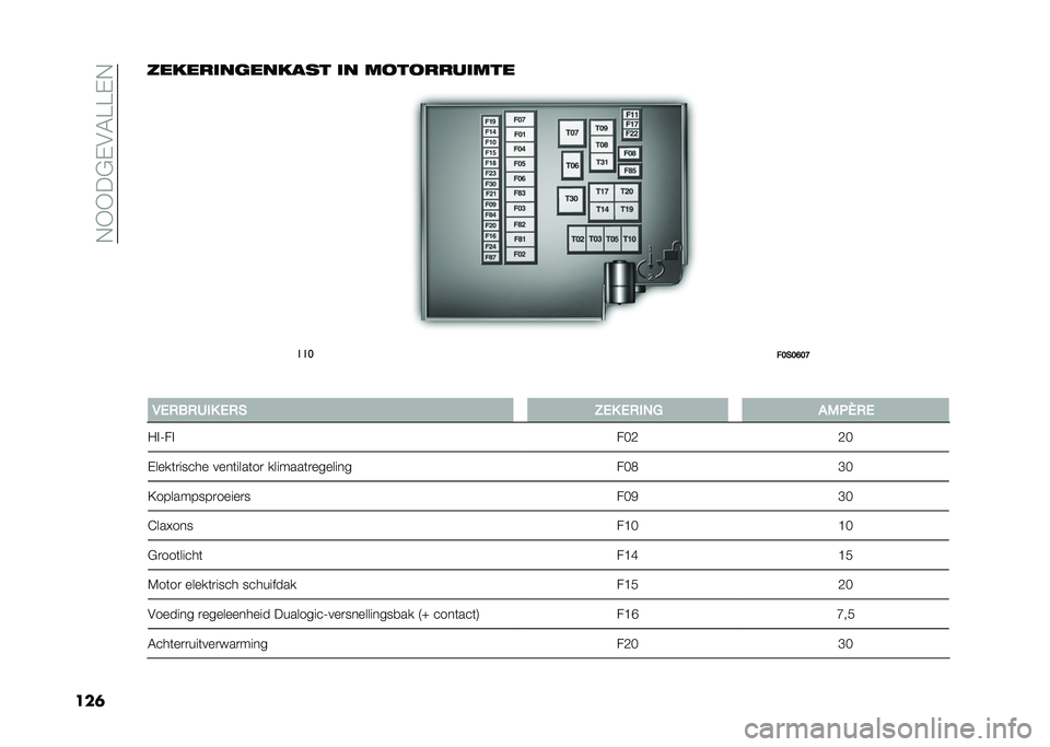 FIAT 500 2021  Instructieboek (in Dutch) ��!�*�*��"�$�#�5�A�A�$�!
���	������	�������� �	� ��
��
����	���
���
��8��8�9�8�D
� �3�,�
��
���+ �,�
� �5�,�+ �,�
��� ��1�.�N�
�,
�-��H�� ��@�+�+�@
�$���
