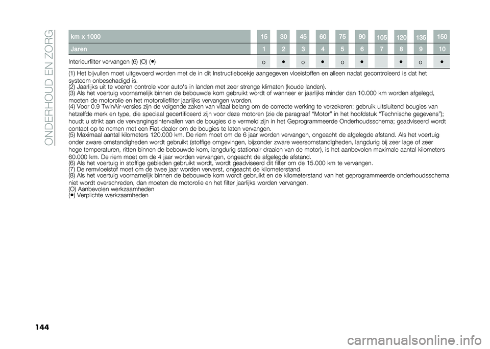 FIAT 500 2021  Instructieboek (in Dutch) ��*�!��$�)�-�*�>���$�!��/�*�)�"
��� � �" �K �;�8�8�8 �;�@ �?�8 �:�@ �9�8 �D�@ �C�8
�;�8�@ �;�=�8 �;�?�@ �;�@�8
�4�� ��	 �; �= �? �: �@ �9 �D �E �C �;�8
���	��
����
����	��
 ���