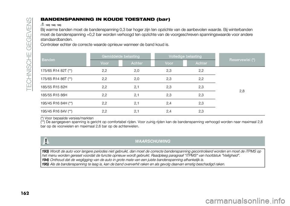 FIAT 500 2021  Instructieboek (in Dutch) ��1�$�3�-�!��2�3�-�$��"�$�"�$�#�$�!�2
��	�������������	�� �	� ��
��� ��
������ ��2�&��( �;�C�?�> �;�C�:�> �;�C�@�>
�;�� ���
�� �
����� ����	 �� �
���