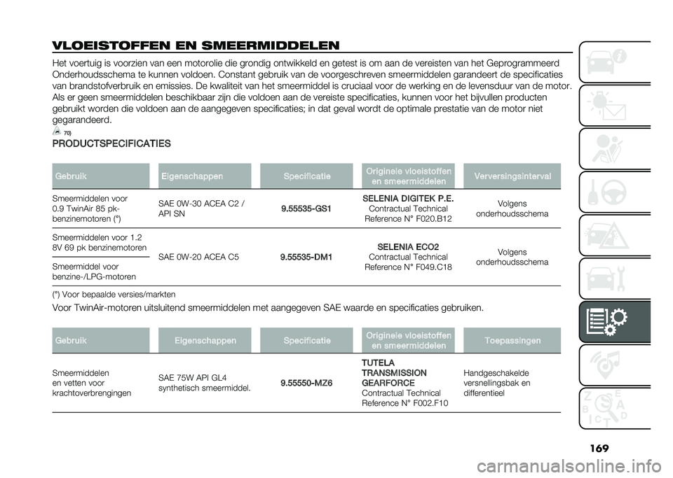 FIAT 500 2021  Instructieboek (in Dutch) ��	�
���
��	���
���� �� �������	������ �-��	 ����
�	��� �� ����
���� ��� ��� ���	��
���� ��� ��
����� ���	������� �� ���	��