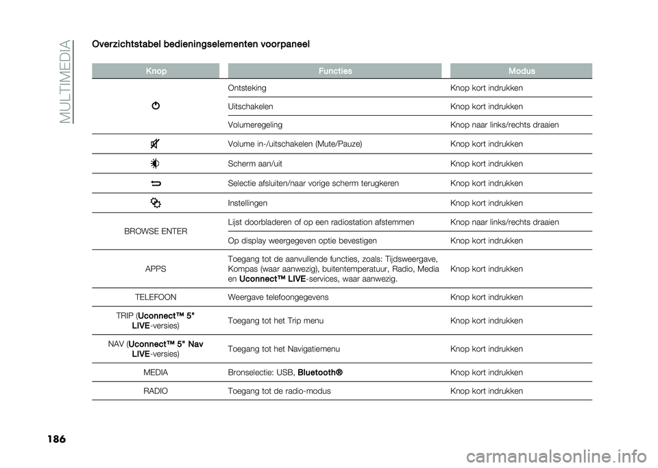 FIAT 500 2021  Instructieboek (in Dutch) ��4�>�A�1��4�$���5
���	�2��� ���� ������� ������	��	�%�����"��	���	 ���� �&��	���
�
�+ �	��& ���	����� �1����
�*��	��	�����
�=��� ���
�