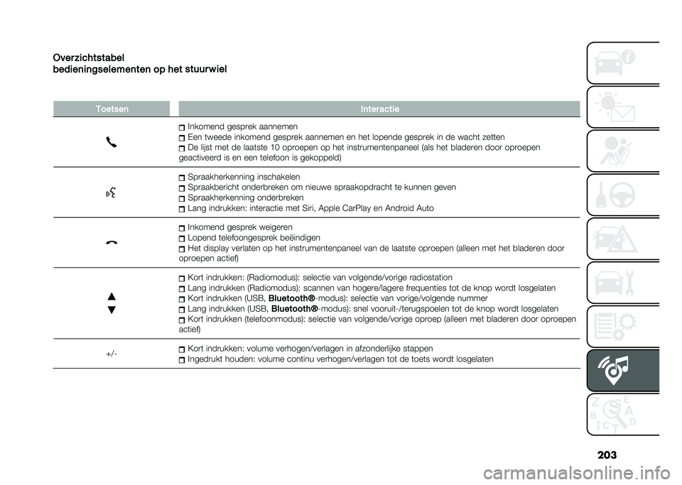 FIAT 500 2021  Instructieboek (in Dutch) ���
�2��� ���� �������
������	��	�%�����"��	���	 ��& � ��
����� �$ ���
� �*������	 ��	��� �����
�������� �����
�� ��������

