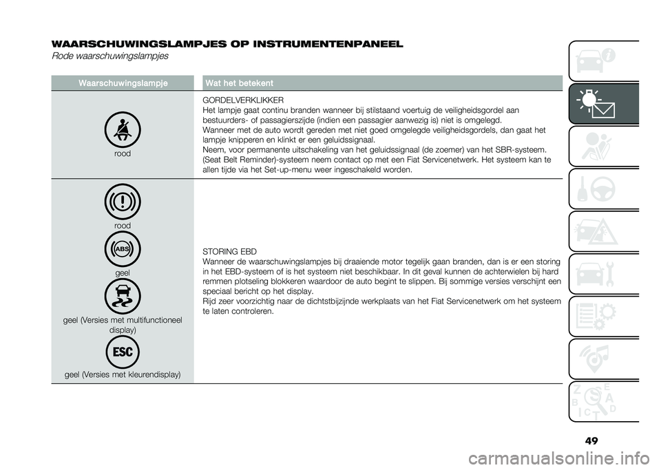 FIAT 500 2021  Instructieboek (in Dutch) ��
����������	��������
�� �
� �	������������������)��� ����
����������������
�
���� ��� ��$ ��	�%����"�&� � ��� � �� ��