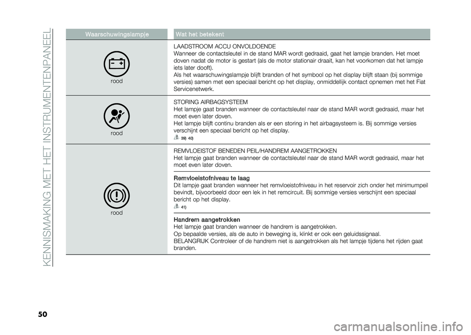 FIAT 500 2021  Instructieboek (in Dutch) ��=�$�!�!��2�4�5�=��!�"��4�$�1��-�$�1���!�2�1�)�>�4�$�!�1�$�!�6�5�!�$�$�A
�� ���� ��� ��$ ��	�%����"�&� � ��� � �� ����� ��	�
�
���
�A�5�5��2�1�)�*�*�4 �5�3�3�> �