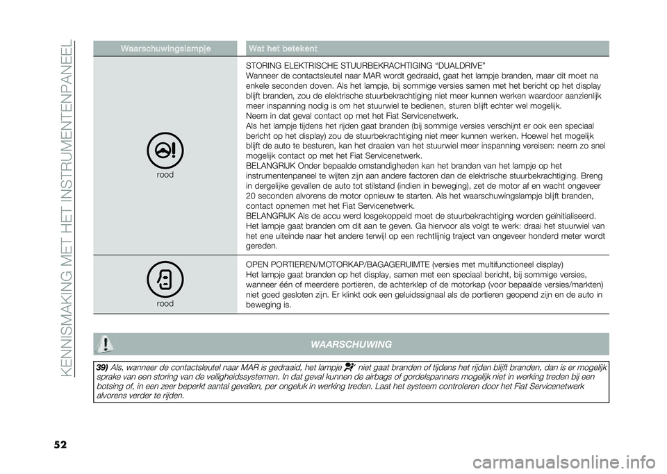 FIAT 500 2021  Instructieboek (in Dutch) ��=�$�!�!��2�4�5�=��!�"��4�$�1��-�$�1���!�2�1�)�>�4�$�!�1�$�!�6�5�!�$�$�A
�� ���� ��� ��$ ��	�%����"�&� � ��� � �� ����� ��	�
�
���
�2�1�*�)��!�" �$�A�$�=�1�)��2