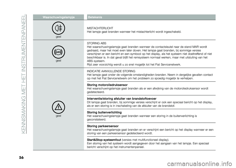 FIAT 500 2021  Instructieboek (in Dutch) ��=�$�!�!��2�4�5�=��!�"��4�$�1��-�$�1���!�2�1�)�>�4�$�!�1�$�!�6�5�!�$�$�A
��	 ���� ��� ��$ ��	�%����"�&� � ����� ��	��
����
�4��2�1�5�3�-�1�$�)�A��3�-�1
�-��	 ���
