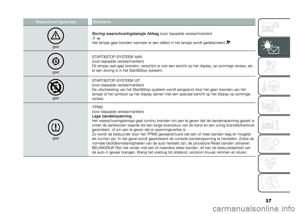 FIAT 500 2021  Instructieboek (in Dutch) ��
���� ��� ��$ ��	�%����"�&� � ����� ��	��
����
���� ��	�% �$ ��� ��� ��$ ��	�%����"�&� � ��� ���%
�7����
 �
������� ���
�����:���
�