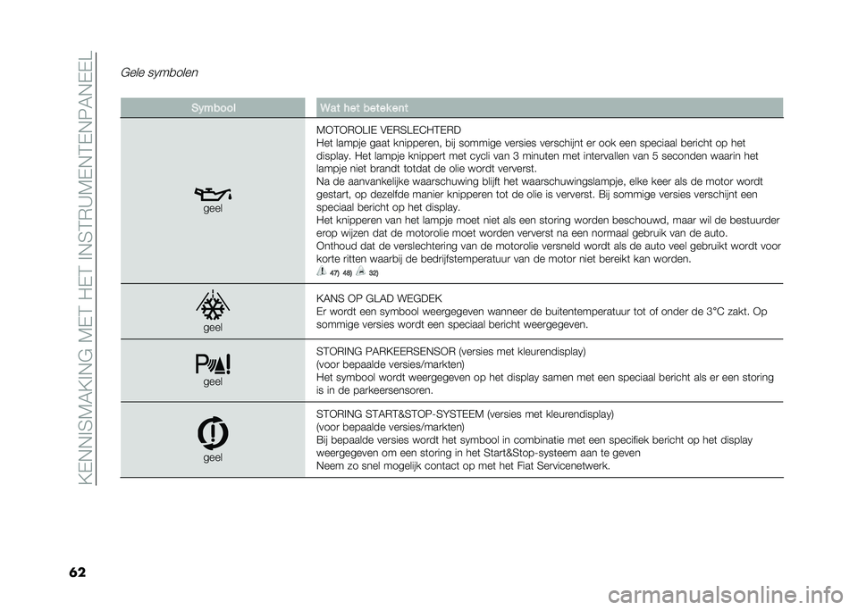 FIAT 500 2021  Instructieboek (in Dutch) ��=�$�!�!��2�4�5�=��!�"��4�$�1��-�$�1���!�2�1�)�>�4�$�!�1�$�!�6�5�!�$�$�A
�	�
�"��� ��.��
����
� ��(�"���� ��� � �� ����� ��	�
����
�4�*�1�*�)�*�A��$ �#�$�)�2�A