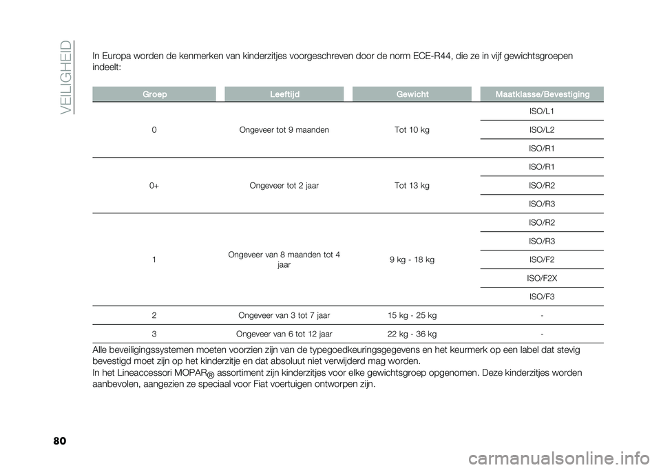 FIAT 500 2021  Instructieboek (in Dutch) ��#�$��A��"�-�$��
���� �$��
��� ���
��� �� ������
��� ��� ������
���	��� ����
������
���� ����
 �� ���
� �$�3�$�H�)�D�D� ��� �� �� 