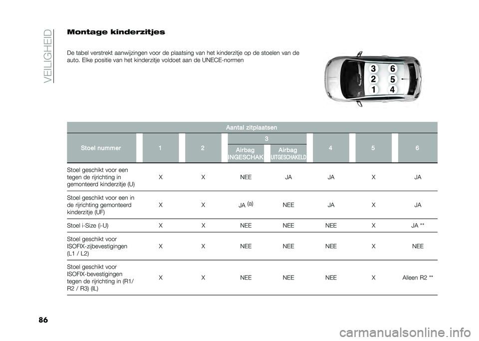 FIAT 500 2021  Instructieboek (in Dutch) ��#�$��A��"�-�$��
��	��%�"��&�#� �.�!�"�5���7�!��8��
�
�� �	��
�� ���
��	�
���	 ������������ ����
 �� �����	���� ��� ���	 ������
���	�� 