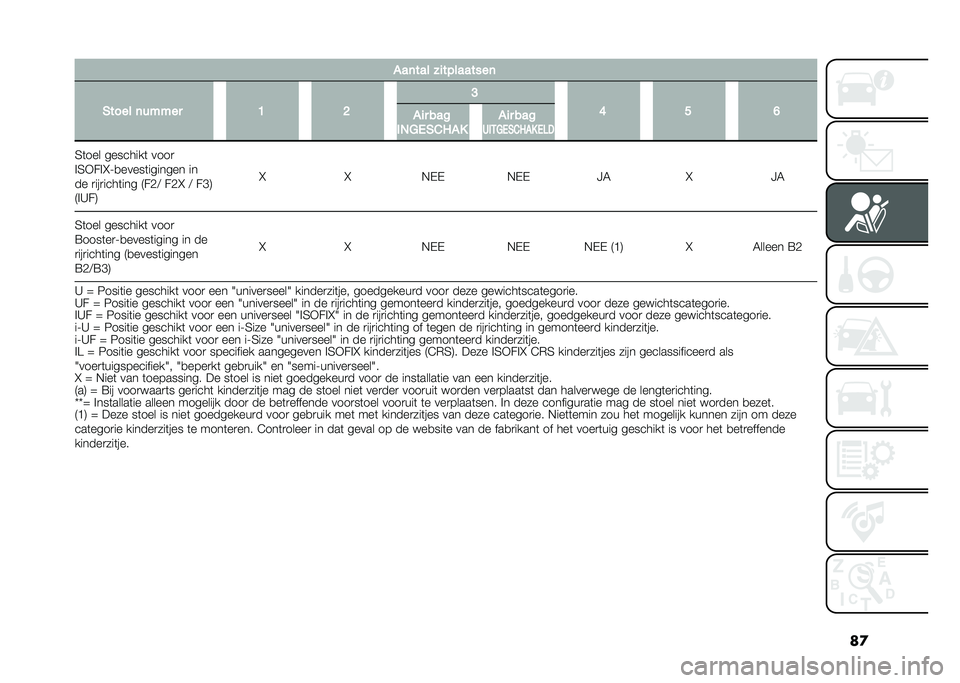 FIAT 500 2021  Instructieboek (in Dutch) ��
���	��� ����&�������	
����� �	��"�"�� �; �= �?
�: �@ �9
��� ���%
����,�����+ �,�-�0 ��� ���%���*��,�����+ �,�-�0
�2�	��� ��������	 ����

