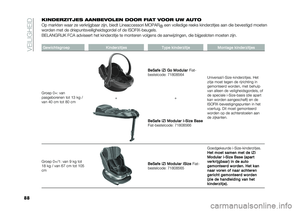 FIAT 500 2021  Instructieboek (in Dutch) ��#�$��A��"�-�$��
����	������	��
�� �������
��� ��
�
� ��	�� ��
�
� �� ����
�*� ���
��	�� ����
 �� ���
��
����
���
 ����� �
����	 �A��