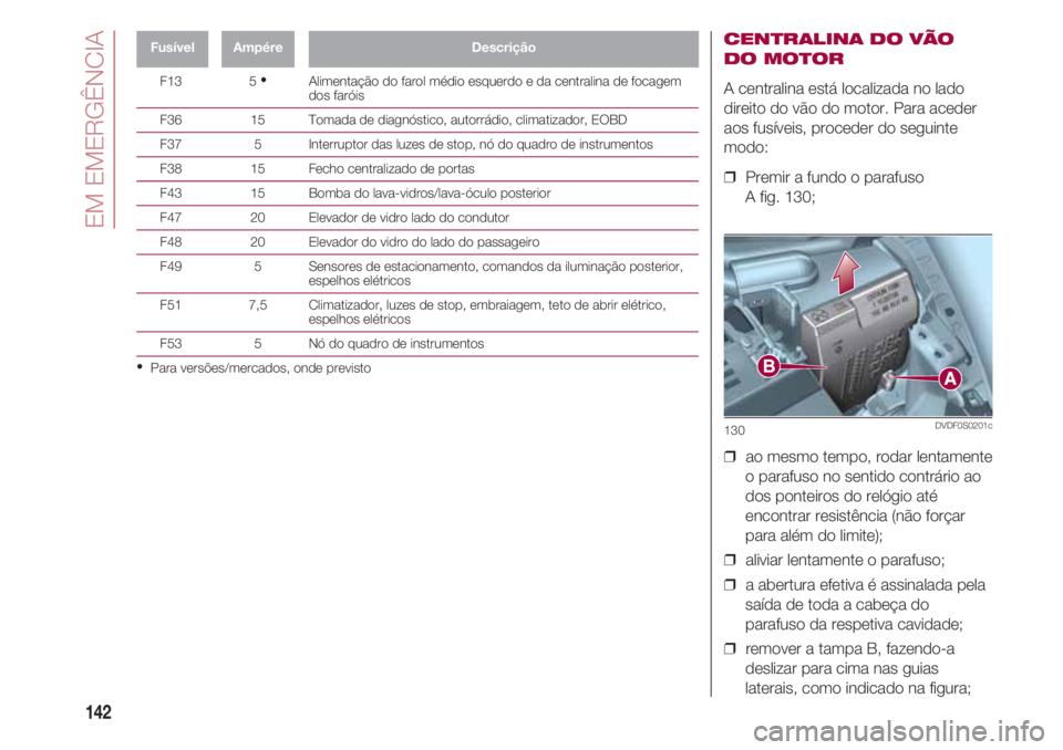 FIAT 500 2018 Manual de Uso e Manutenção (in Portuguese) EM EMERGÊNCIA
142
FusívelAmpéreDescrição
F13 5 •
Alimentação do farol médio esquerdo e da centralina de focagem FIAT 500 2018 Manual de Uso e Manutenção (in Portuguese) EM EMERGÊNCIA
142
FusívelAmpéreDescrição
F13 5 •
Alimentação do farol médio esquerdo e da centralina de focagem