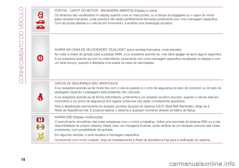 FIAT 500 2018 Manual de Uso e Manutenção (in Portuguese) CONHECIMENTO DO VEÍCULO
14
R
S
PORTAS - CAPOT DO MOTOR - BAGAGEIRA ABERTOS (Display a cores)
Os símbolos são visualizados no display quando uma ou mais portas, ou a tampa da bagageira ou o capot d FIAT 500 2018 Manual de Uso e Manutenção (in Portuguese) CONHECIMENTO DO VEÍCULO
14
R
S
PORTAS - CAPOT DO MOTOR - BAGAGEIRA ABERTOS (Display a cores)
Os símbolos são visualizados no display quando uma ou mais portas, ou a tampa da bagageira ou o capot d