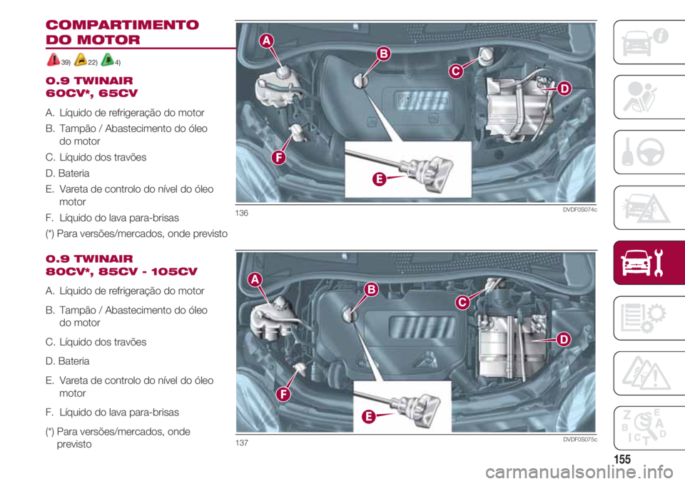 FIAT 500 2018  Manual de Uso e Manutenção (in Portuguese) 155
COMPARTIMENTO 
DO MOTOR
39) 22) 4)
0.9 TWINAIR 
60CV*, 65CV
A.  Líquido de refrigeração do motor 
B.  Tampão / Abastecimento do óleo
do motor 
C.  Líquido dos travões
D. Bateria
E.  Vareta 