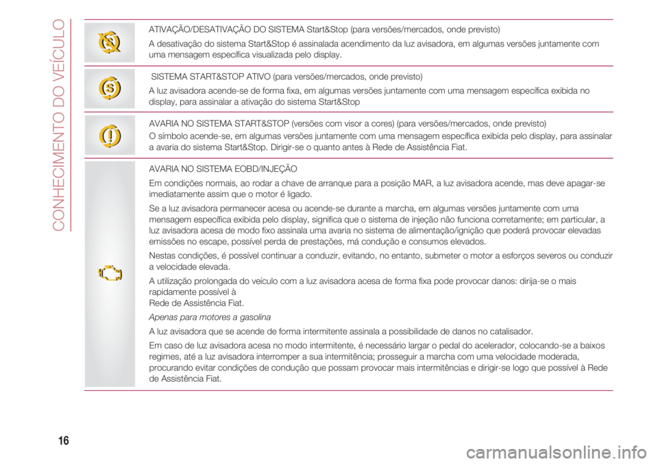 FIAT 500 2018 Manual de Uso e Manutenção (in Portuguese) CONHECIMENTO DO VEÍCULO
16
ATIVAÇÃO/DESATIVAÇÃO DO SISTEMA Start&Stop (para versões/mercados, onde previsto)
A desativação do sistema Start&Stop é assinalada acendimento da luz avisadora, em FIAT 500 2018 Manual de Uso e Manutenção (in Portuguese) CONHECIMENTO DO VEÍCULO
16
ATIVAÇÃO/DESATIVAÇÃO DO SISTEMA Start&Stop (para versões/mercados, onde previsto)
A desativação do sistema Start&Stop é assinalada acendimento da luz avisadora, em