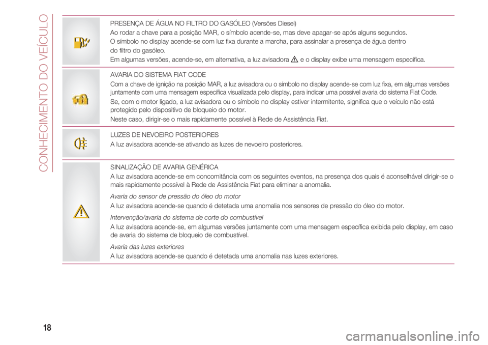 FIAT 500 2018 Manual de Uso e Manutenção (in Portuguese) CONHECIMENTO DO VEÍCULO
18
PRESENÇA DE ÁGUA NO FILTRO DO GASÓLEO (Versões Diesel)
Ao rodar a chave para a posição MAR, o símbolo acende-se, mas deve apagar-se após alguns segundos.
O símbolo FIAT 500 2018 Manual de Uso e Manutenção (in Portuguese) CONHECIMENTO DO VEÍCULO
18
PRESENÇA DE ÁGUA NO FILTRO DO GASÓLEO (Versões Diesel)
Ao rodar a chave para a posição MAR, o símbolo acende-se, mas deve apagar-se após alguns segundos.
O símbolo