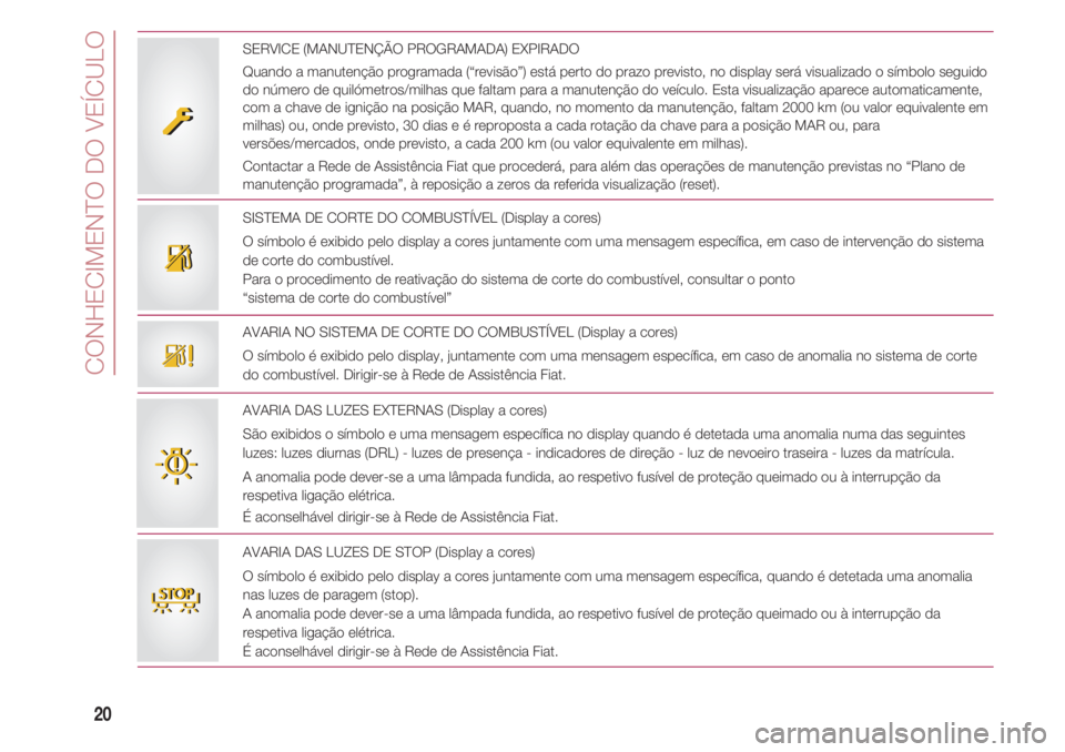 FIAT 500 2018 Manual de Uso e Manutenção (in Portuguese) CONHECIMENTO DO VEÍCULO
20
AVARIA NO SISTEMA DE CORTE DO COMBUSTÍVEL (Display a cores)
O símbolo é exibido pelo display, juntamente com uma mensagem específica, em caso de anomalia no sistema de FIAT 500 2018 Manual de Uso e Manutenção (in Portuguese) CONHECIMENTO DO VEÍCULO
20
AVARIA NO SISTEMA DE CORTE DO COMBUSTÍVEL (Display a cores)
O símbolo é exibido pelo display, juntamente com uma mensagem específica, em caso de anomalia no sistema de