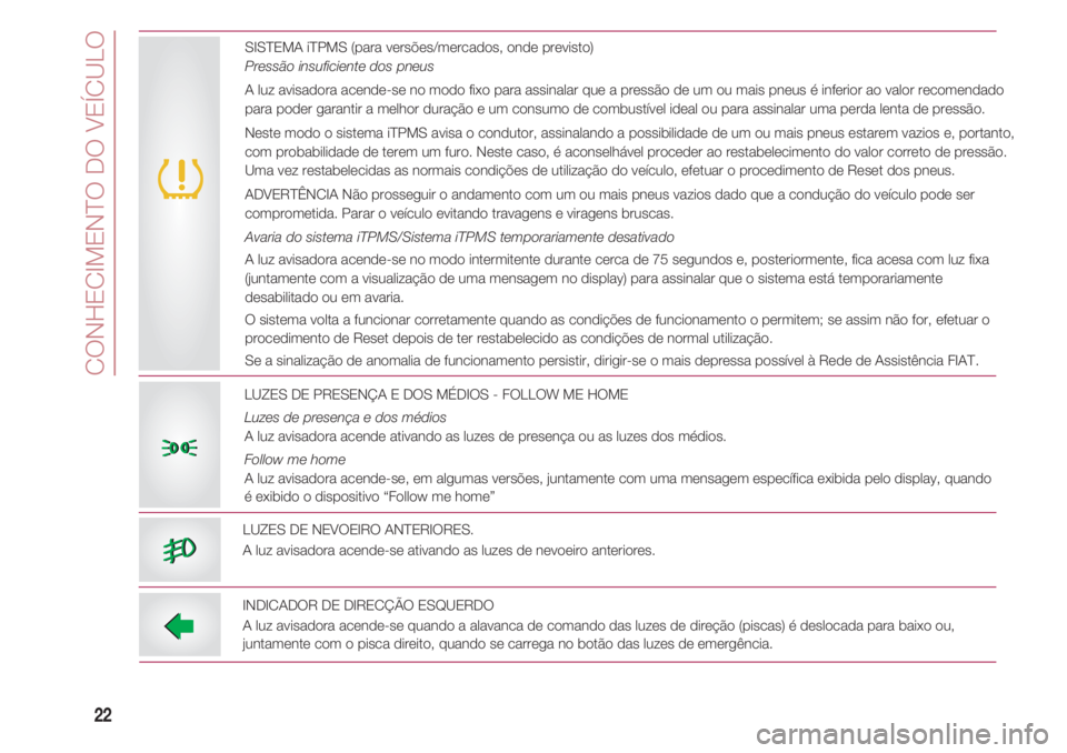 FIAT 500 2018  Manual de Uso e Manutenção (in Portuguese) CONHECIMENTO DO VEÍCULO
22
LUZES DE PRESENÇA E DOS MÉDIOS - FOLLOW ME HOME 
Luzes de presença e dos médios
A luz avisadora acende ativando as luzes de presença ou as luzes dos médios.
Follow me