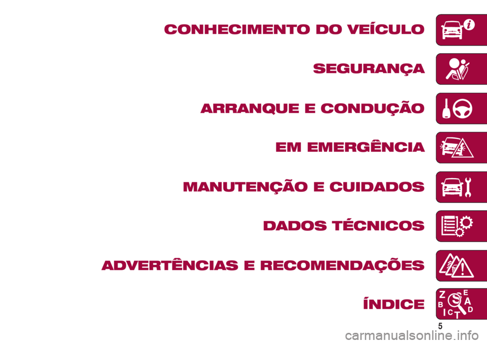 FIAT 500 2018  Manual de Uso e Manutenção (in Portuguese) 5
CONHECIMENTO DO VEÍCULO
SEGURANÇA
ARRANQUE E CONDUÇÃO
EM EMERGÊNCIA
MANUTENÇÃO E CUIDADOS
DADOS TÉCNICOS
ADVERTÊNCIAS E RECOMENDAÇÕES
ÍNDICE 