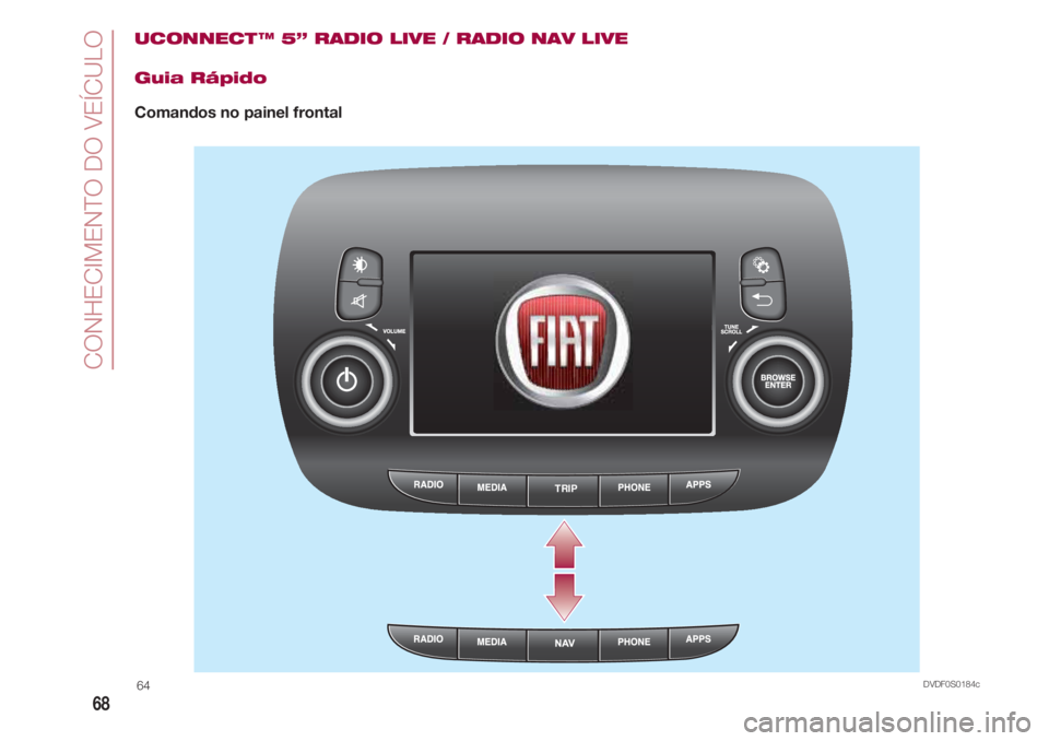FIAT 500 2018 Manual de Uso e Manutenção (in Portuguese) CONHECIMENTO DO VEÍCULO
68
UCONNECT ™ 5” RADIO LIVE / RADIO NAV LIVE
Guia Rápido
Comandos no painel frontal
TRIP
DVDF0S0184c64 FIAT 500 2018 Manual de Uso e Manutenção (in Portuguese) CONHECIMENTO DO VEÍCULO
68
UCONNECT ™ 5” RADIO LIVE / RADIO NAV LIVE
Guia Rápido
Comandos no painel frontal
TRIP
DVDF0S0184c64
