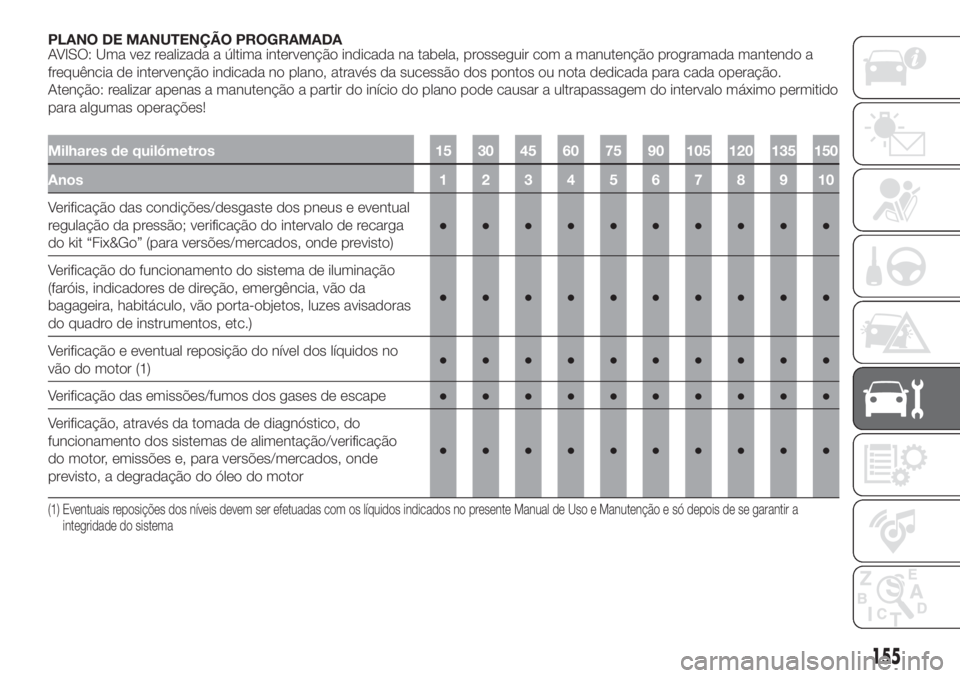 FIAT 500 2019 Manual de Uso e Manutenção (in Portuguese) PLANO DE MANUTENÇÃO PROGRAMADA
AVISO: Uma vez realizada a última intervenção indicada na tabela, prosseguir com a manutenção programada mantendo a
frequência de intervenção indicada no plano FIAT 500 2019 Manual de Uso e Manutenção (in Portuguese) PLANO DE MANUTENÇÃO PROGRAMADA
AVISO: Uma vez realizada a última intervenção indicada na tabela, prosseguir com a manutenção programada mantendo a
frequência de intervenção indicada no plano