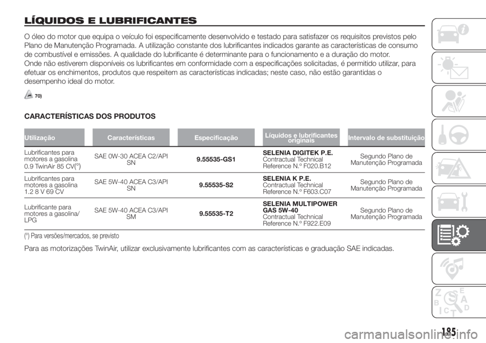FIAT 500 2019 Manual de Uso e Manutenção (in Portuguese) LÍQUIDOS E LUBRIFICANTES
O óleo do motor que equipa o veículo foi especificamente desenvolvido e testado para satisfazer os requisitos previstos pelo
Plano de Manutenção Programada. A utilizaçã FIAT 500 2019 Manual de Uso e Manutenção (in Portuguese) LÍQUIDOS E LUBRIFICANTES
O óleo do motor que equipa o veículo foi especificamente desenvolvido e testado para satisfazer os requisitos previstos pelo
Plano de Manutenção Programada. A utilizaçã