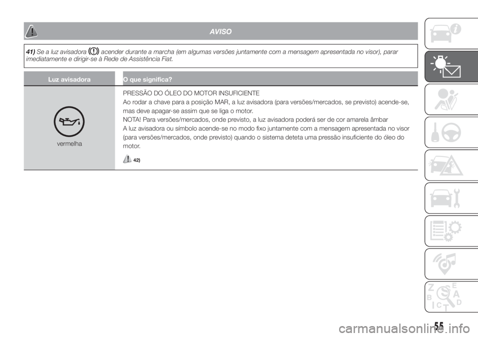 FIAT 500 2019 Manual de Uso e Manutenção (in Portuguese) AVISO
41)Se a luz avisadoraacender durante a marcha (em algumas versões juntamente com a mensagem apresentada no visor), parar
imediatamente e dirigir-se à Rede de Assistência Fiat.
Luz avisadora O FIAT 500 2019 Manual de Uso e Manutenção (in Portuguese) AVISO
41)Se a luz avisadoraacender durante a marcha (em algumas versões juntamente com a mensagem apresentada no visor), parar
imediatamente e dirigir-se à Rede de Assistência Fiat.
Luz avisadora O
