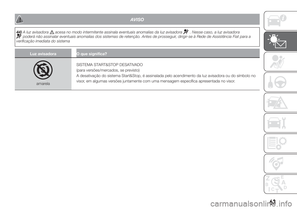 FIAT 500 2019 Manual de Uso e Manutenção (in Portuguese) AVISO
44)A luz avisadoraacesa no modo intermitente assinala eventuais anomalias da luz avisadora. Nesse caso, a luz avisadorapoderá não assinalar eventuais anomalias dos sistemas de retenção. Ante FIAT 500 2019 Manual de Uso e Manutenção (in Portuguese) AVISO
44)A luz avisadoraacesa no modo intermitente assinala eventuais anomalias da luz avisadora. Nesse caso, a luz avisadorapoderá não assinalar eventuais anomalias dos sistemas de retenção. Ante