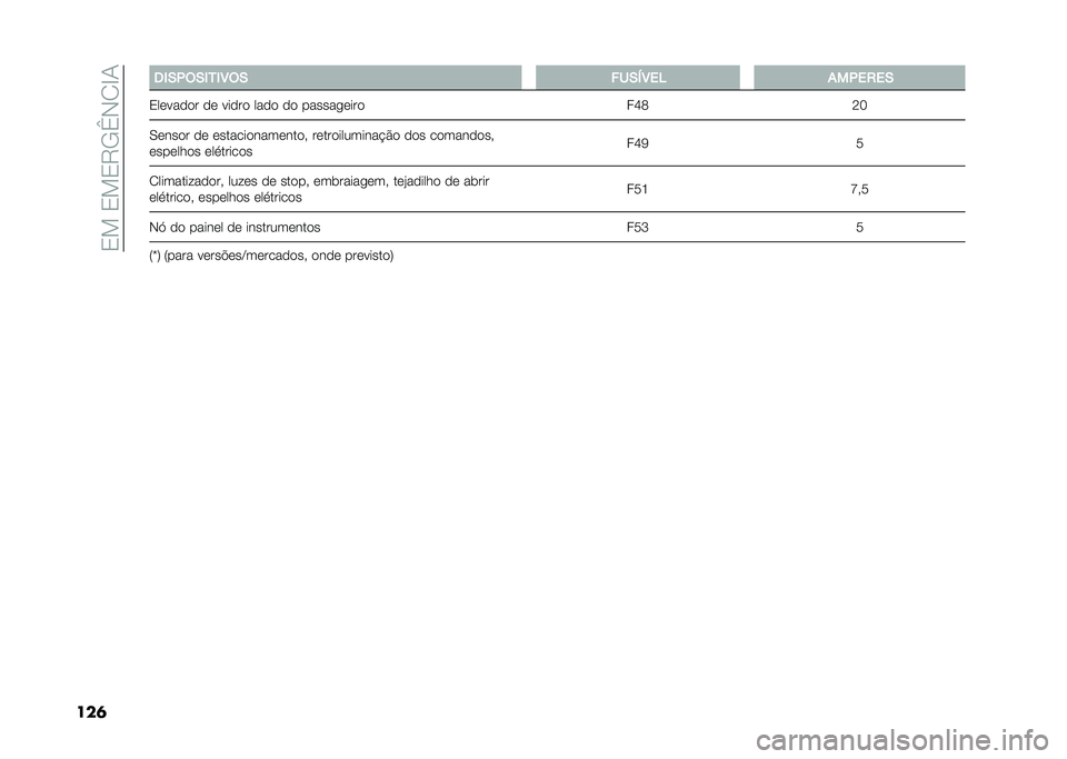 FIAT 500 2021  Manual de Uso e Manutenção (in Portuguese) ��0���0��0�6�-�c�+� �D�/
���	 �2�(�*�+��*�(��(�4��* ���*�3�4��5 ���+��/��*
�0������� �� ����� ���� �� ������
���� ��J�;�:�G
�.����� �� ������