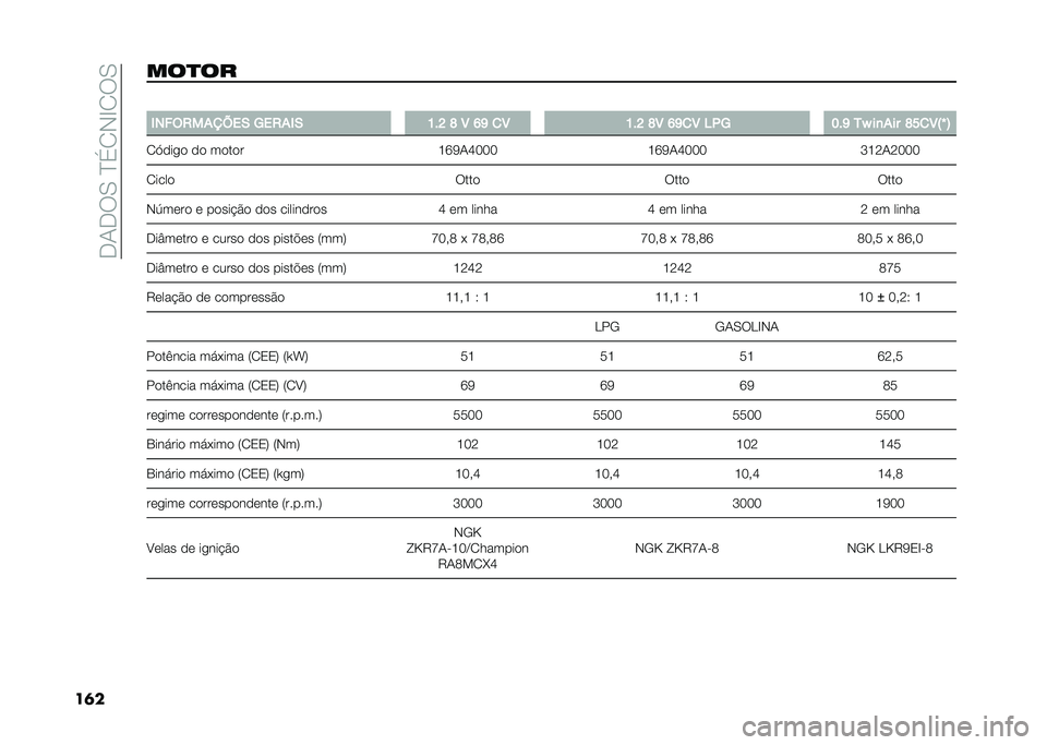 FIAT 500 2021  Manual de Uso e Manutenção (in Portuguese) ��,�/�,��.��C�� �+�D� ��.
��	����
�� �
�(����/����=��* �6��/��(�*
�B�&�D �L �4 �@�J �
�4 �B�&�D �L�4 �@�J�
�4 �5�+�6 �?�&�J ��X ��
��� �L�H�
�4�I�_ �E
� �@���
� �� ���