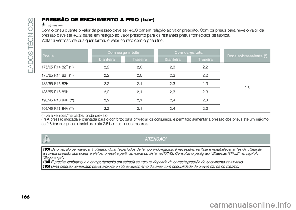 FIAT 500 2021  Manual de Uso e Manutenção (in Portuguese) ��,�/�,��.��C�� �+�D� ��.
��	�	������� �� ���������
� �	 ���� �2�-�#�/�3 �B�J�F�E �B�J�A�E �B�J�H�E
� �� � ���� ������ � ����� �� ������%� ���